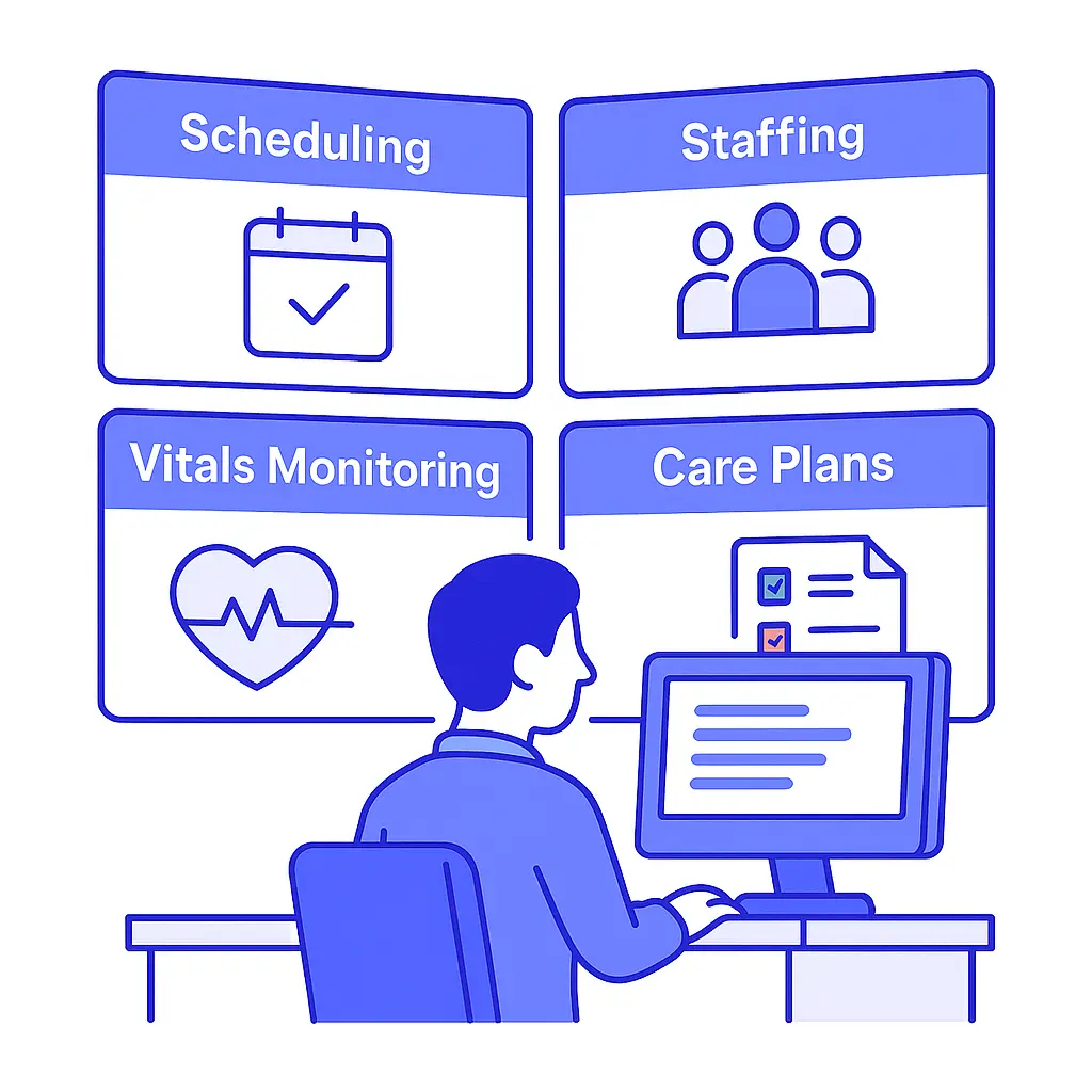 Illustration of a healthcare administrator monitoring four large screens labeled Scheduling, Staffing, Vitals Monitoring, and Care Plans.
