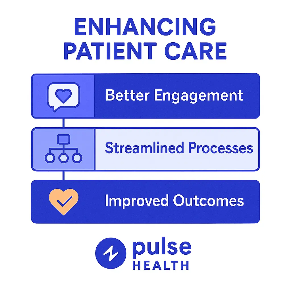 Illustration showing three connected banners titled Better Engagement, Streamlined Processes, and Improved Outcomes with Pulse Health logo.