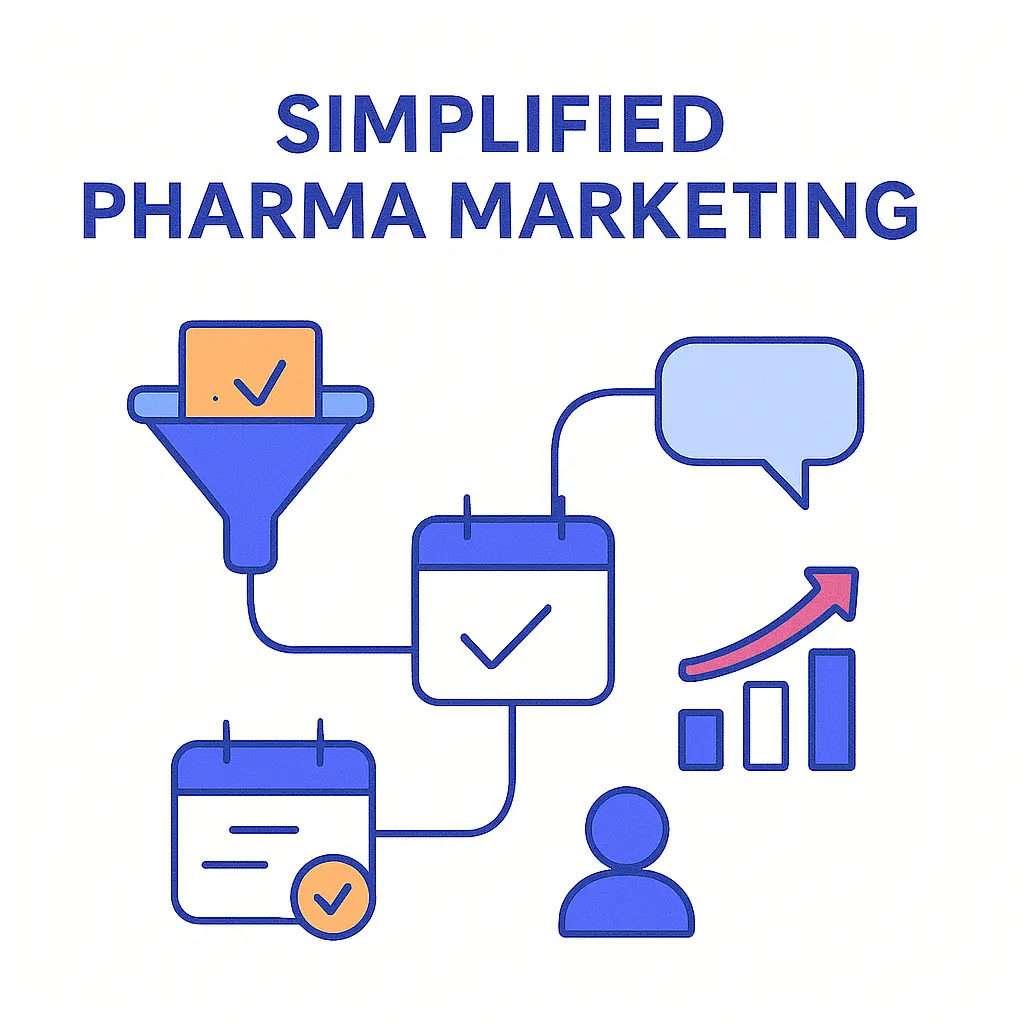 Flat-style illustration showing interconnected icons for a funnel, calendar, speech bubble, growth chart, and user profile under the title “Simplified Pharma Marketing.”
