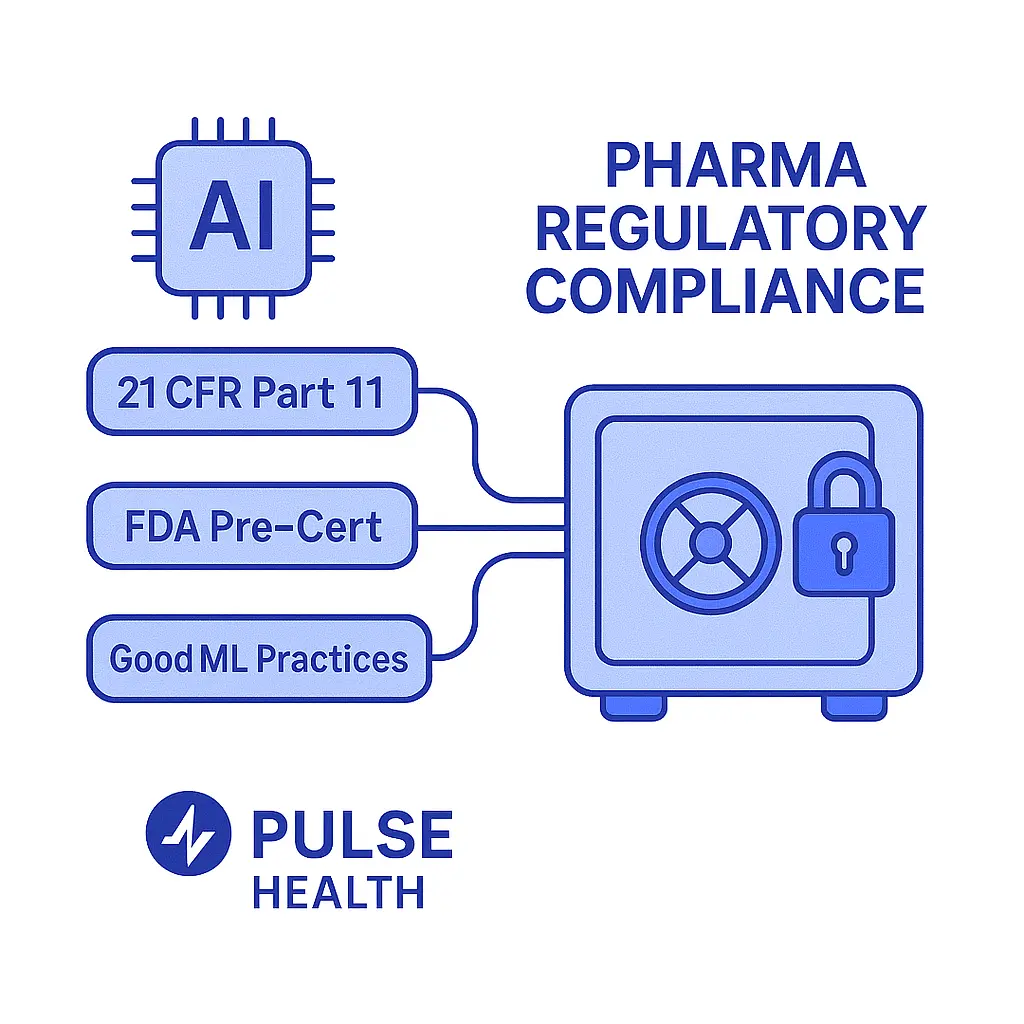 Illustration of an AI processor scanning data labeled “21 CFR Part 11,” “FDA Pre-Cert,” and “Good ML Practices” flowing into a locked vault, with one analytics node branded Pulse Health.