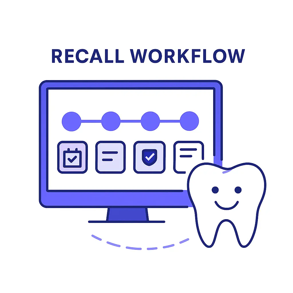 A computer screen showing a four-step recall workflow with icons for scheduling, reminders, and insurance, next to a smiling tooth icon.