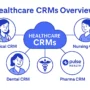Banner illustration showing a central cloud labeled “Healthcare CRMs” connected to Medical CRM, Nursing CRM, Dental CRM, and Pharma CRM nodes, with Pulse Health logo on the Pharma CRM.