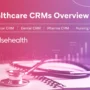 Banner illustration showing a central cloud labeled “Healthcare CRMs” connected to Medical CRM, Nursing CRM, Dental CRM, and Pharma CRM nodes, with Pulse Health logo on the Pharma CRM.