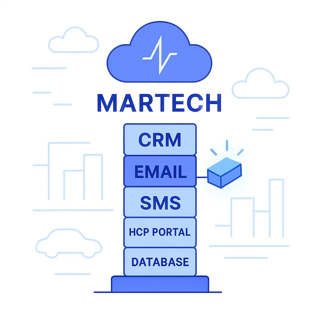 A vertical tower of labeled blocks (CRM, Email, SMS, etc.) connects to a Pulse cloud icon, with a glowing block sliding smoothly into place.