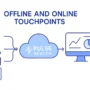 Icons representing offline and online channels flow into a Pulse Health cloud and CRM dashboard.