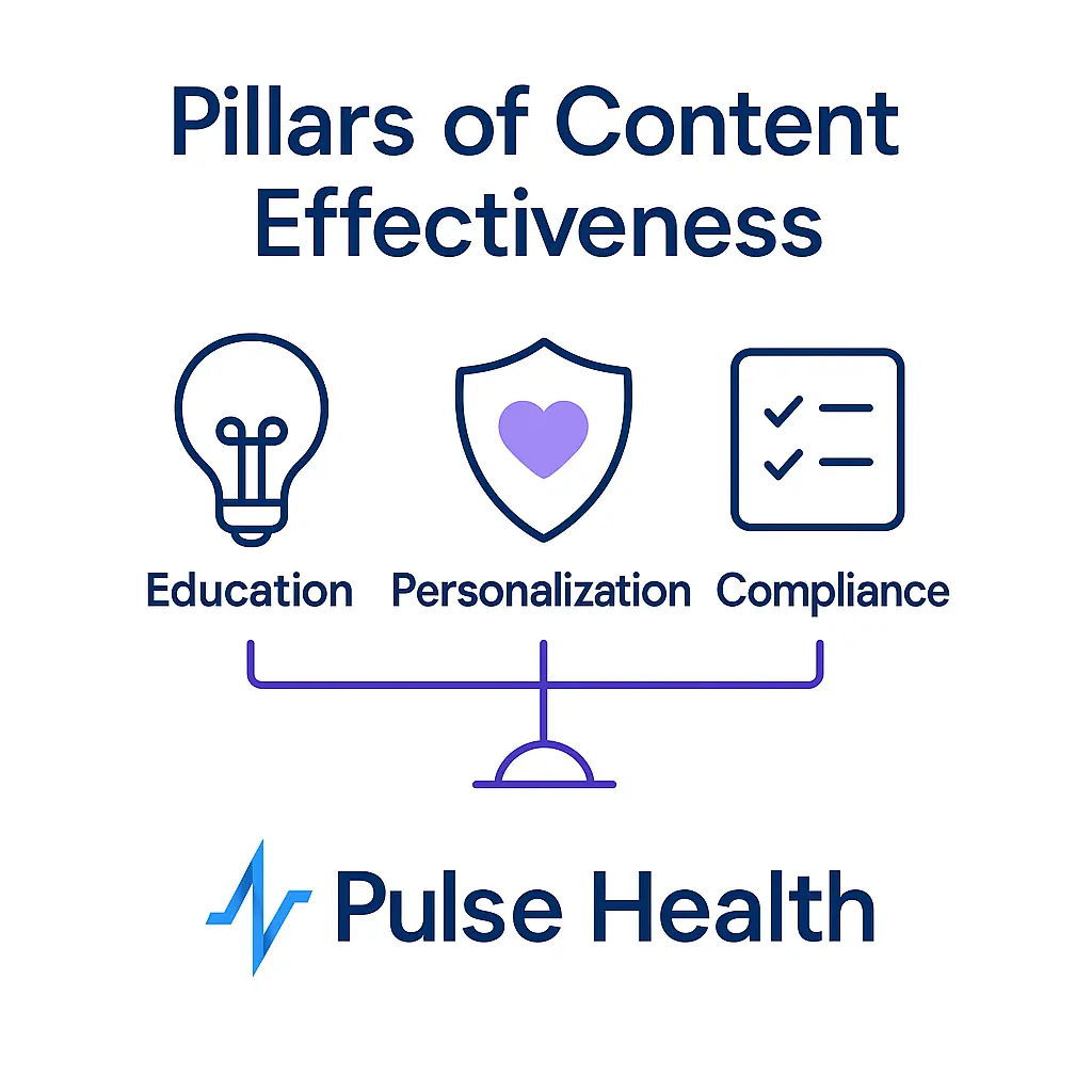 Icons for education, personalization, and compliance sit above a Pulse Health logo in a clean line graphic.