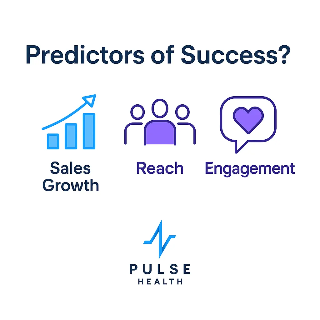 Icons representing sales growth, reach, and engagement appear with a Pulse Health logo below the question “Predictors of Success?”