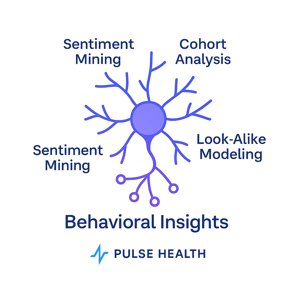 A neuron illustration labeled with sentiment mining, cohort analysis, and look-alike modeling appears above “Behavioral Insights” and the Pulse Health logo.