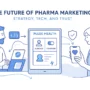A man analyzes marketing data while a woman engages with a digital health app, both connected through a central Pulse Health CRM interface.