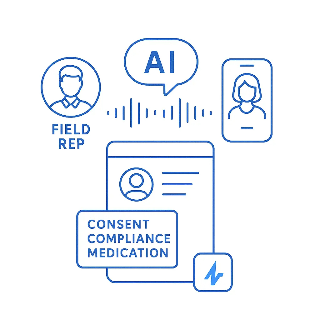 Call between a field rep and a patient, with AI summarizing keywords like CONSENT and COMPLIANCE neatly within a bordered box.