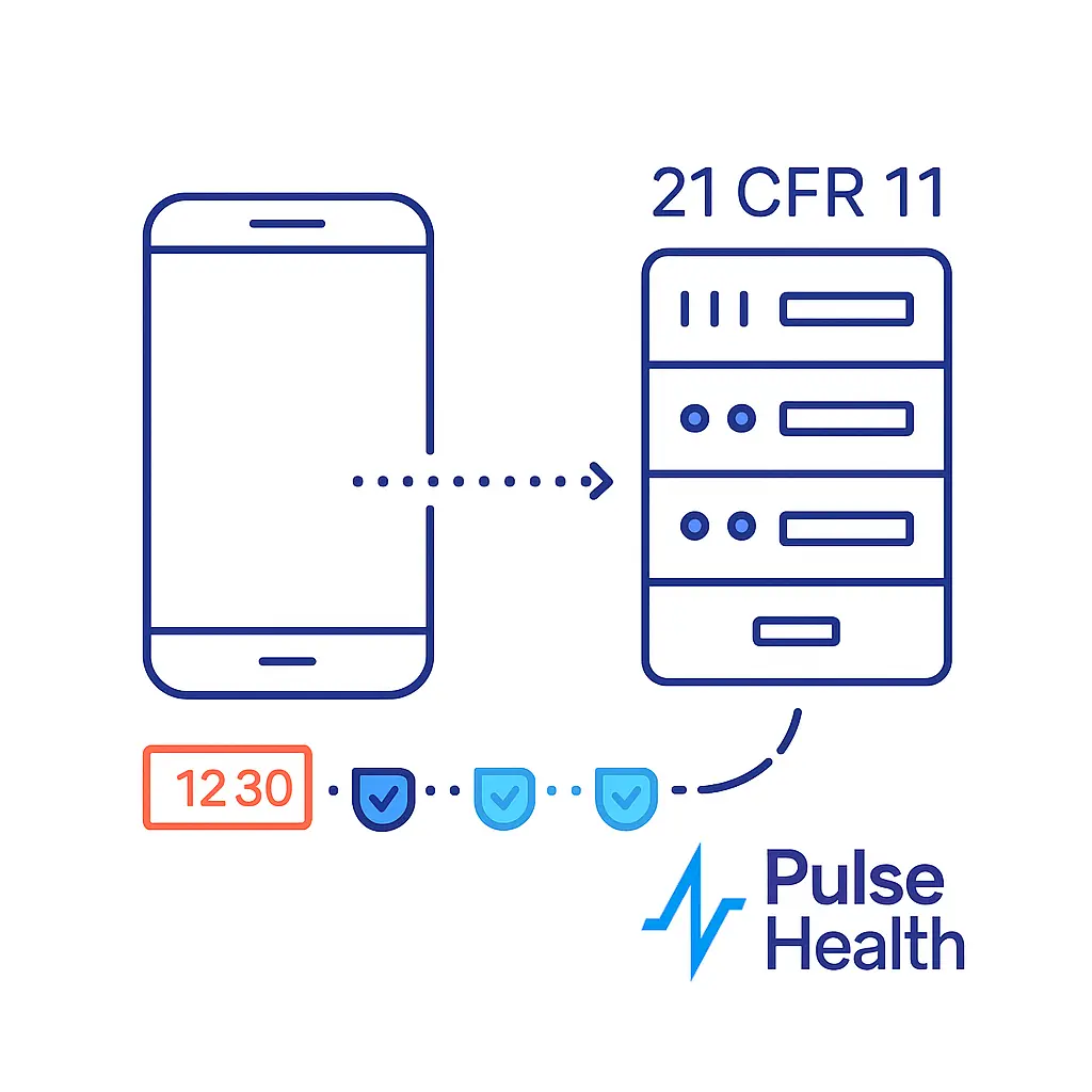 A smartphone outline is linked by a dotted arrow to a server rack labeled “21 CFR 11,” while a trail of shield checkmarks and a “12 30” timestamp lead to the Pulse Health logo.