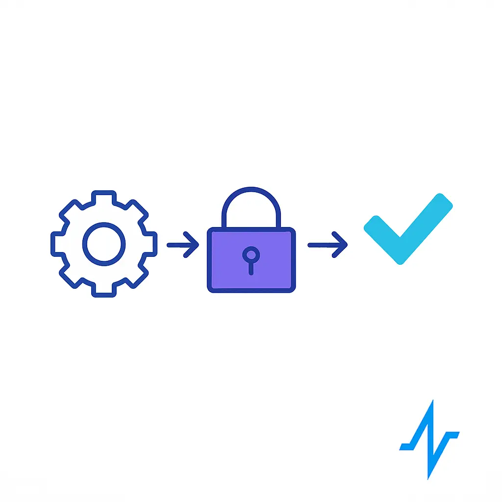 A gear icon is followed by a purple padlock and then a teal checkmark in a linear progression against a white background.