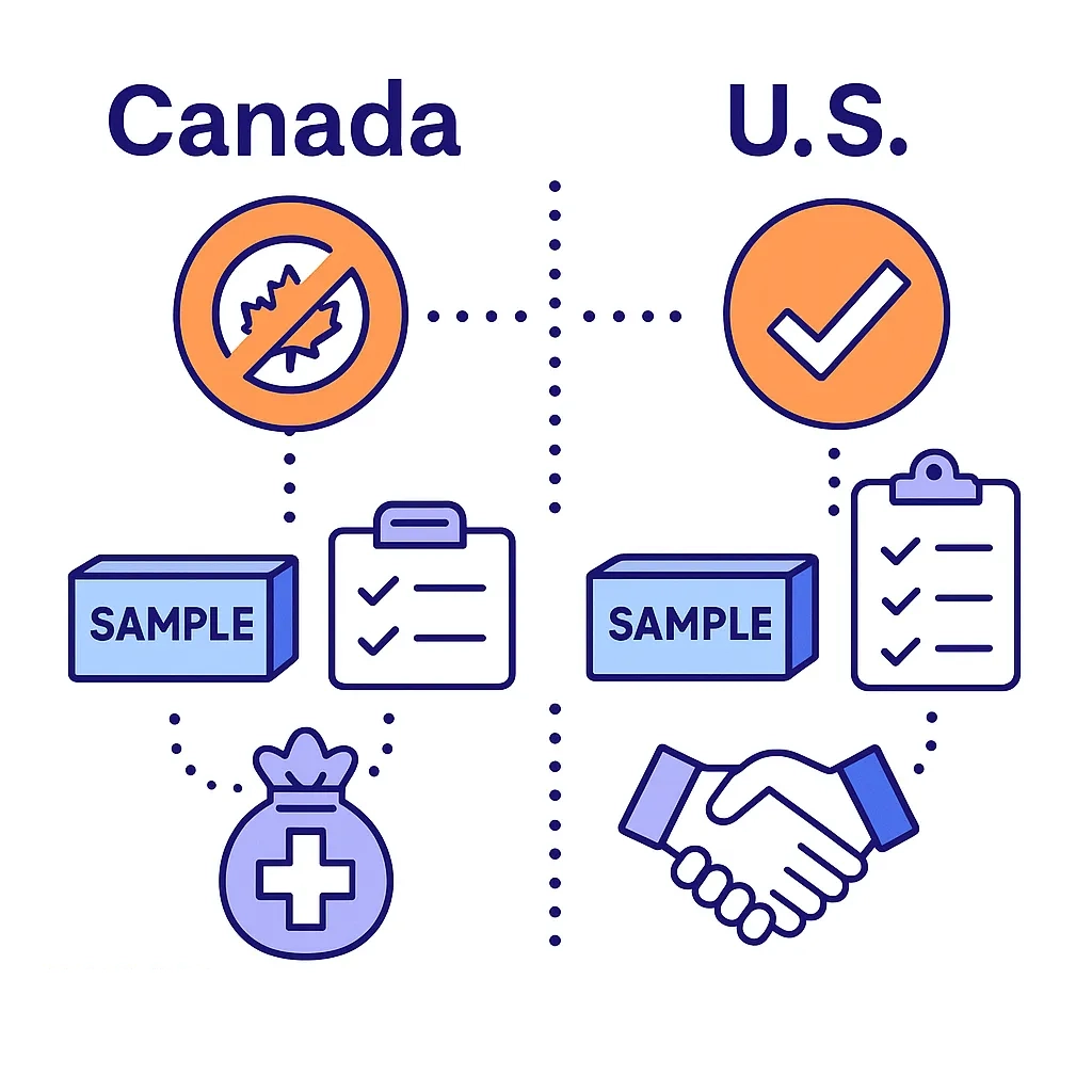U.S. and Canadian sample packages are contrasted with checklists and policy icons to show differing controls.