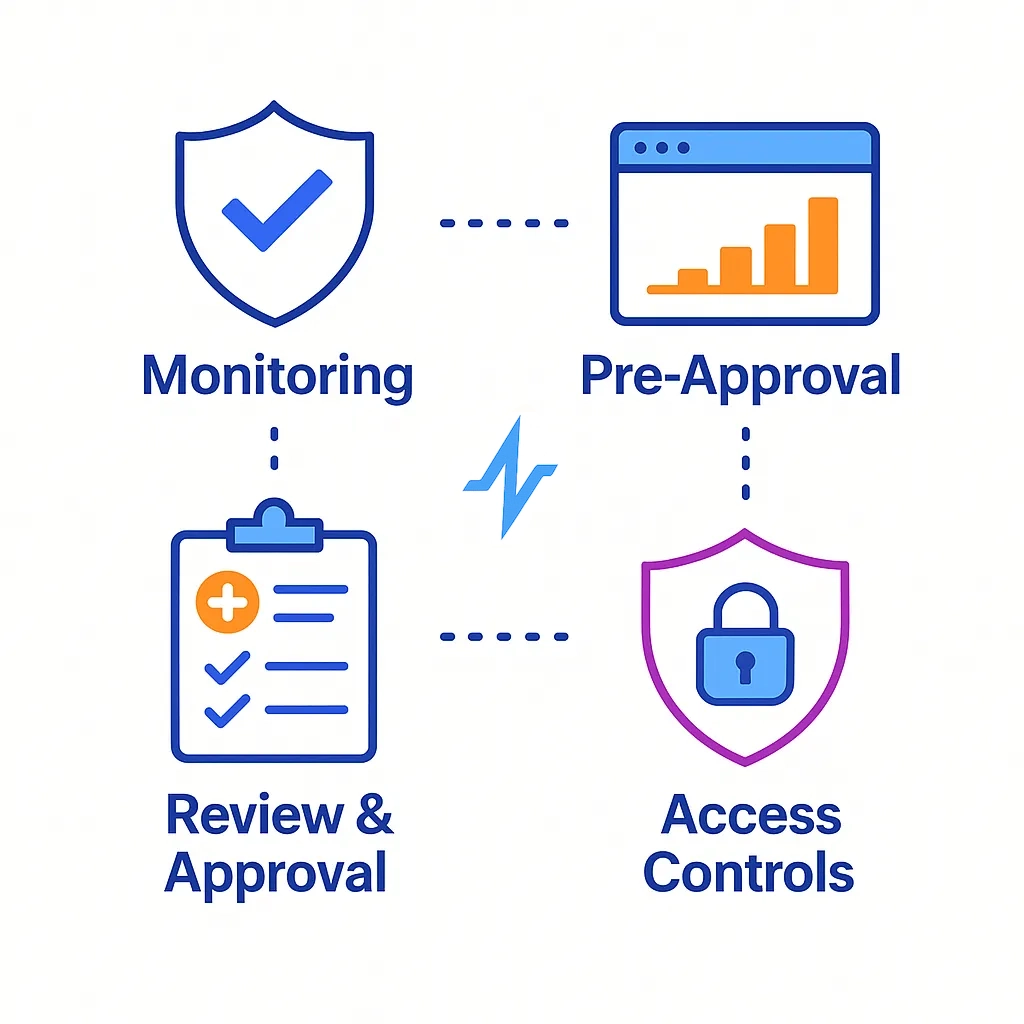 Four quadrants with icons for content libraries, omnichannel logging, consent centers, and event detection summarize controls.
