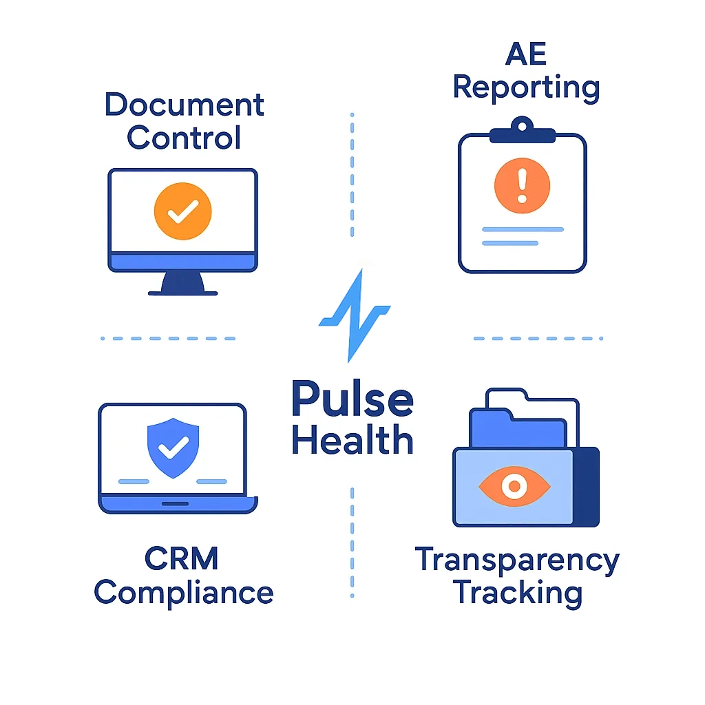 Document control, event reporting, CRM compliance, and transparency tracking icons surround a Pulse Health heart emblem.