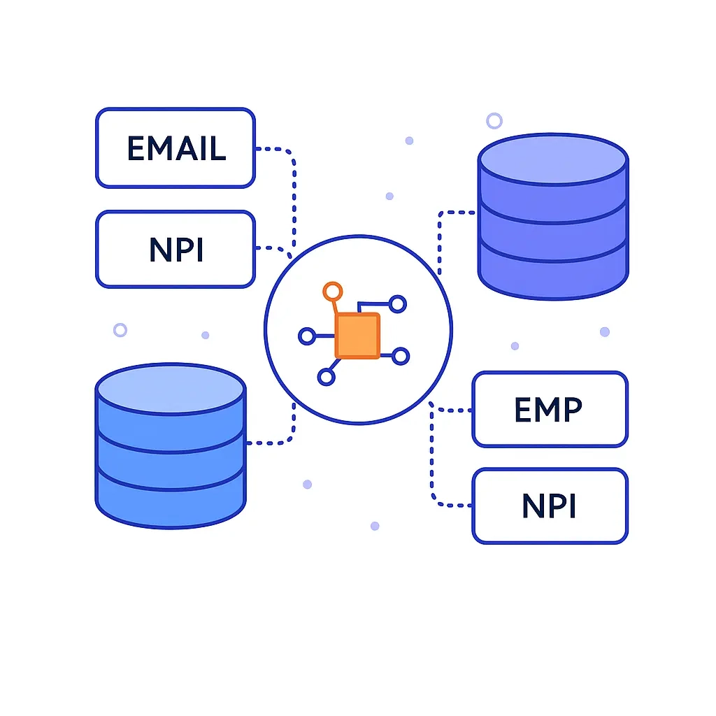 Graphic showing mapping of email and NPI identifiers between two databases to synchronize records.