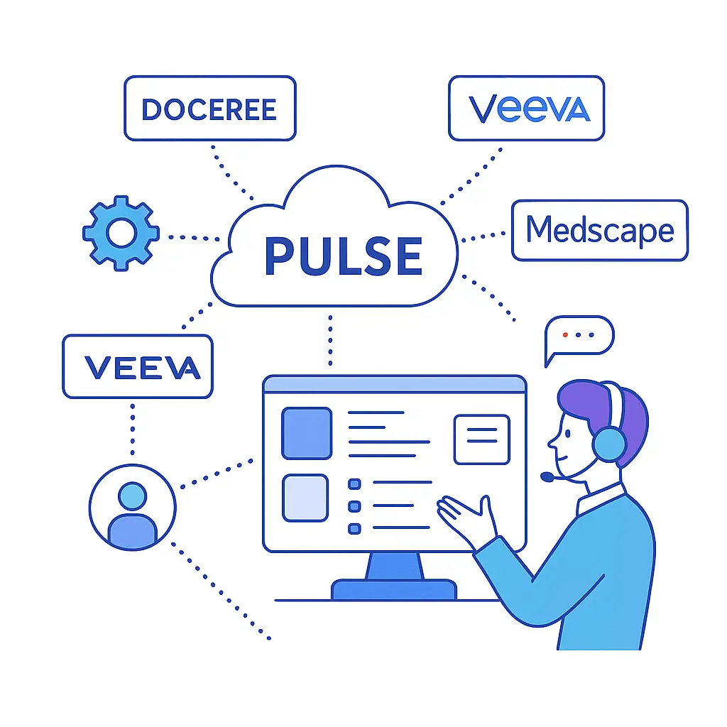 Pulse hub connecting to multiple partner platforms like Doceree, Veeva and Medscape with support assistance.