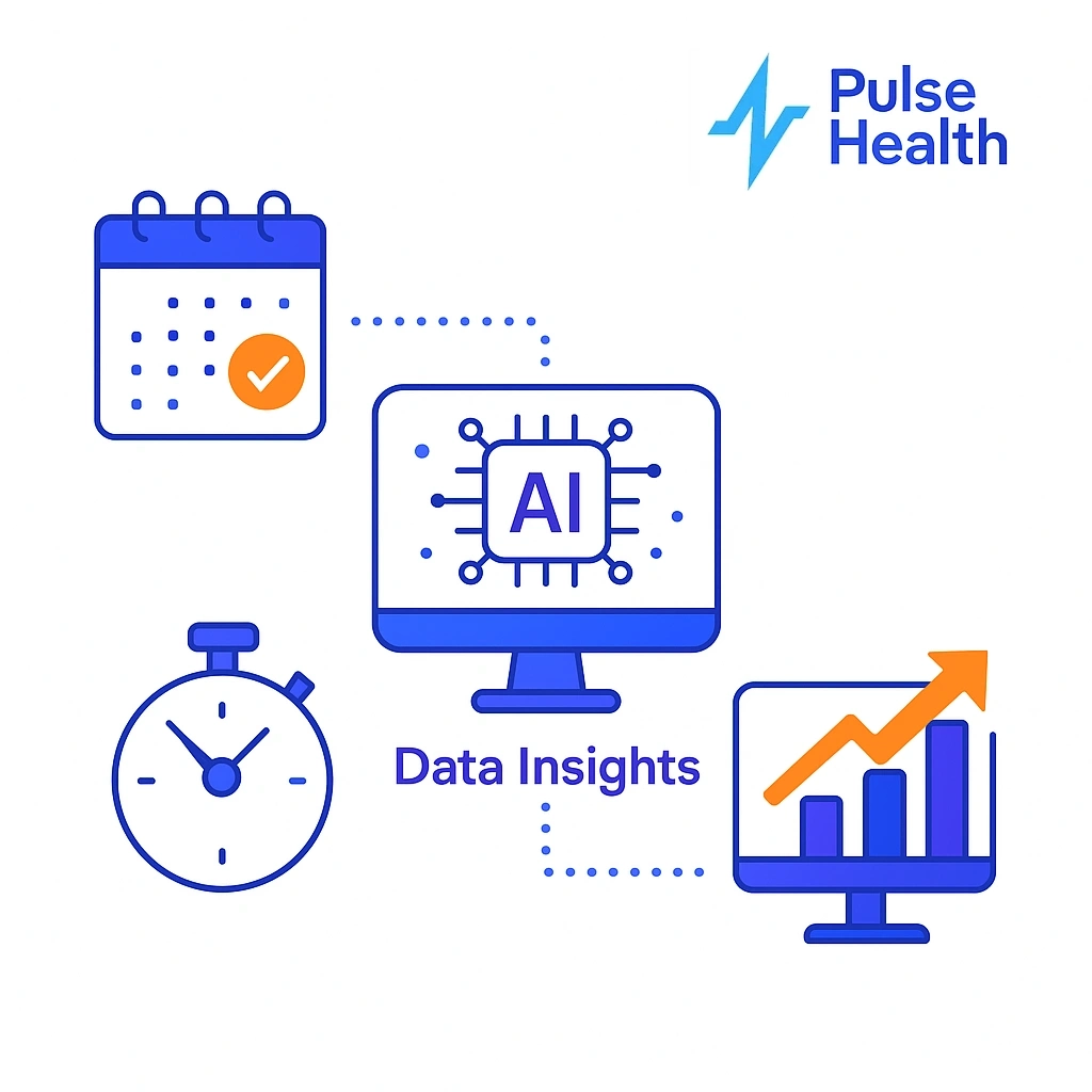 Upward trend line segments represent leading indicators feeding into prescription outcomes via dotted connections.