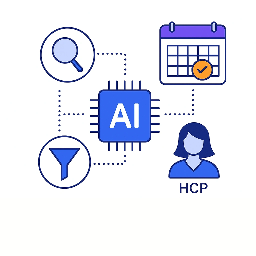 A timeline of patient milestones like authorization and first fill triggers HCP outreach through dotted lines.