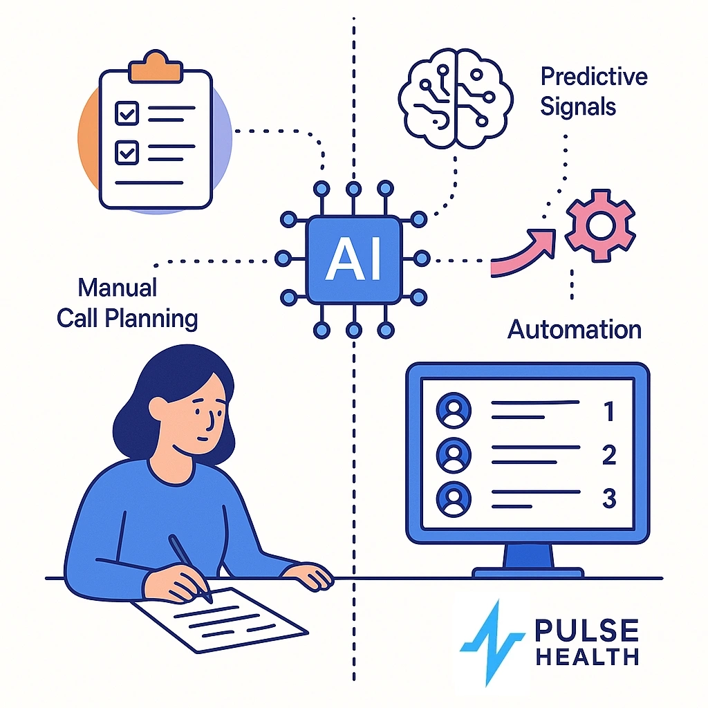 Split‑screen concept with manual call planning on paper contrasted against an automated ranked list connected by dotted lines.