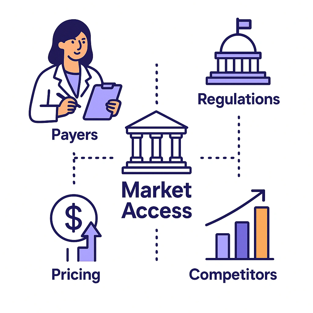 Icons for activity, quality, outcome and financial metrics ascend in a hierarchy connected by dotted lines.