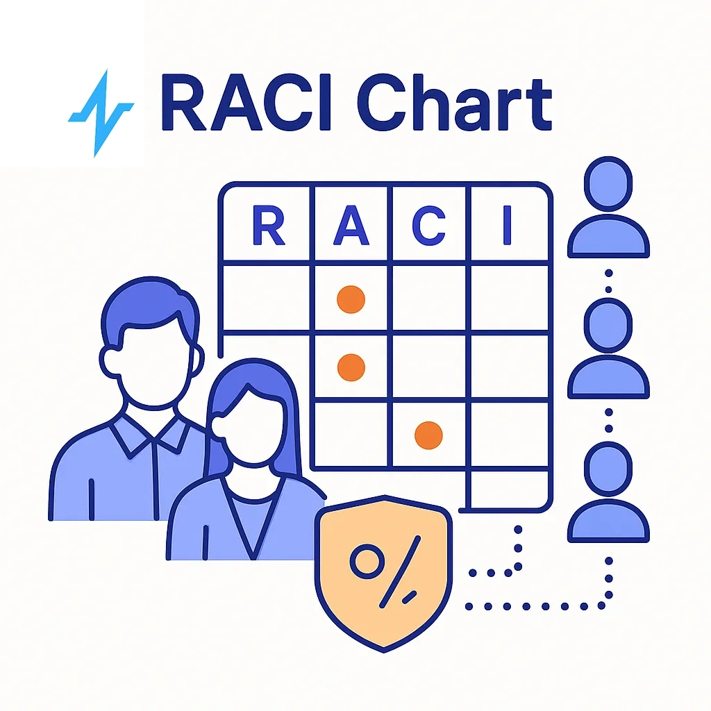 A simplified RACI chart with letters and role icons shows responsibility and accountability across teams.
