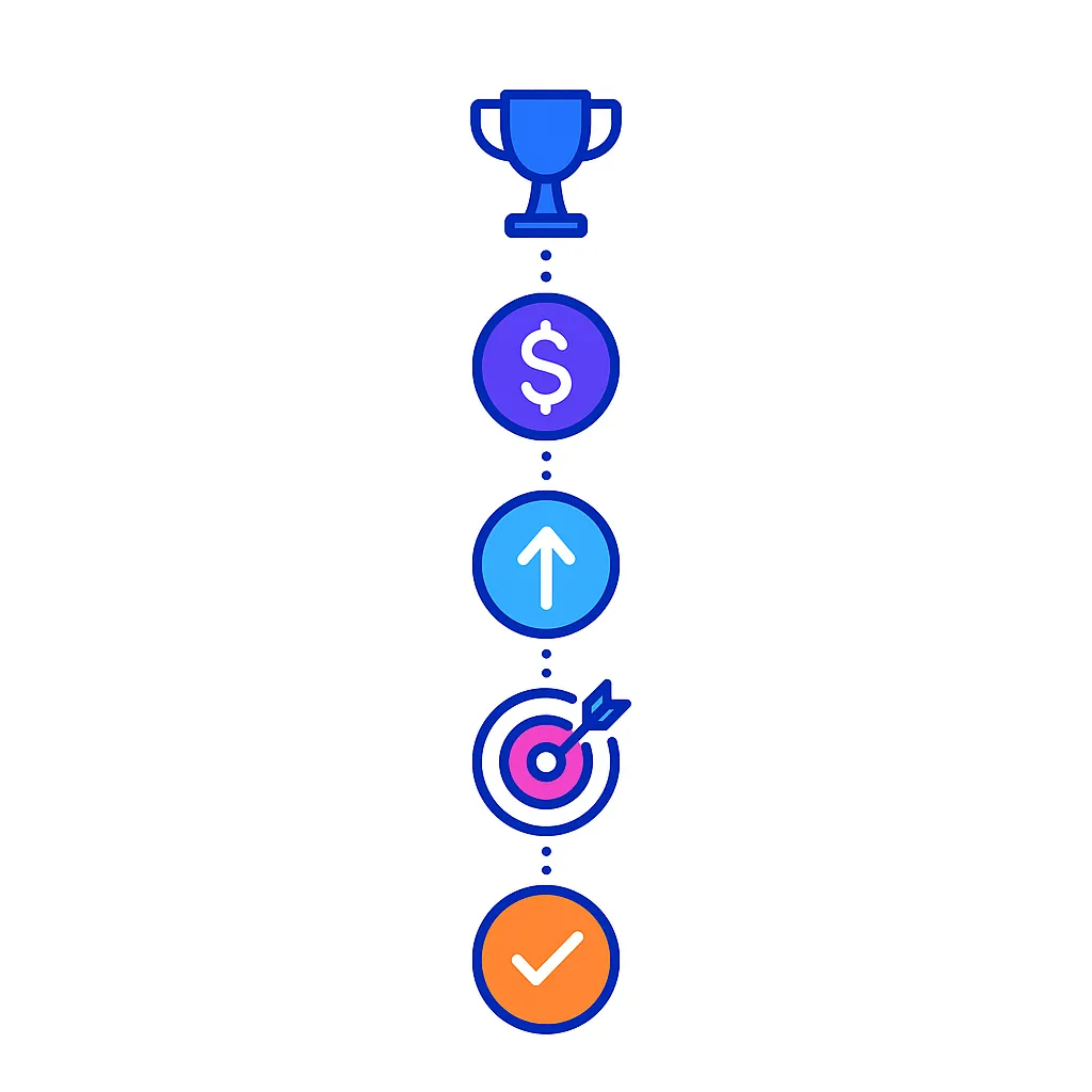 Vertical chain of five round icons connected by dotted lines representing key metrics from reach to economics.