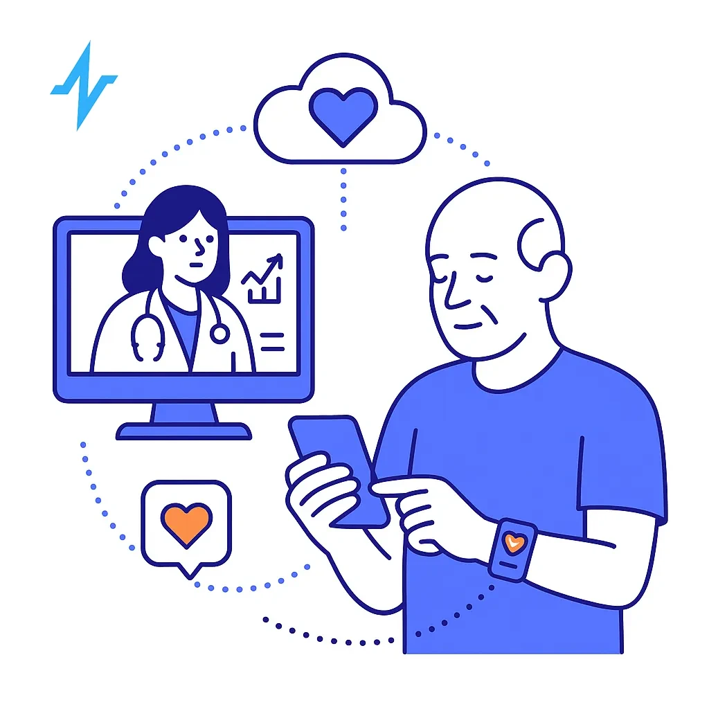 An elderly patient uses a wearable that sends data to a provider, enabling continuous monitoring and feedback.