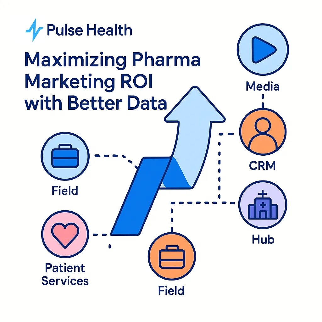 Central arrow representing ROI growth receives data from media, CRM, field, hub and patient services with Pulse Health logo.
