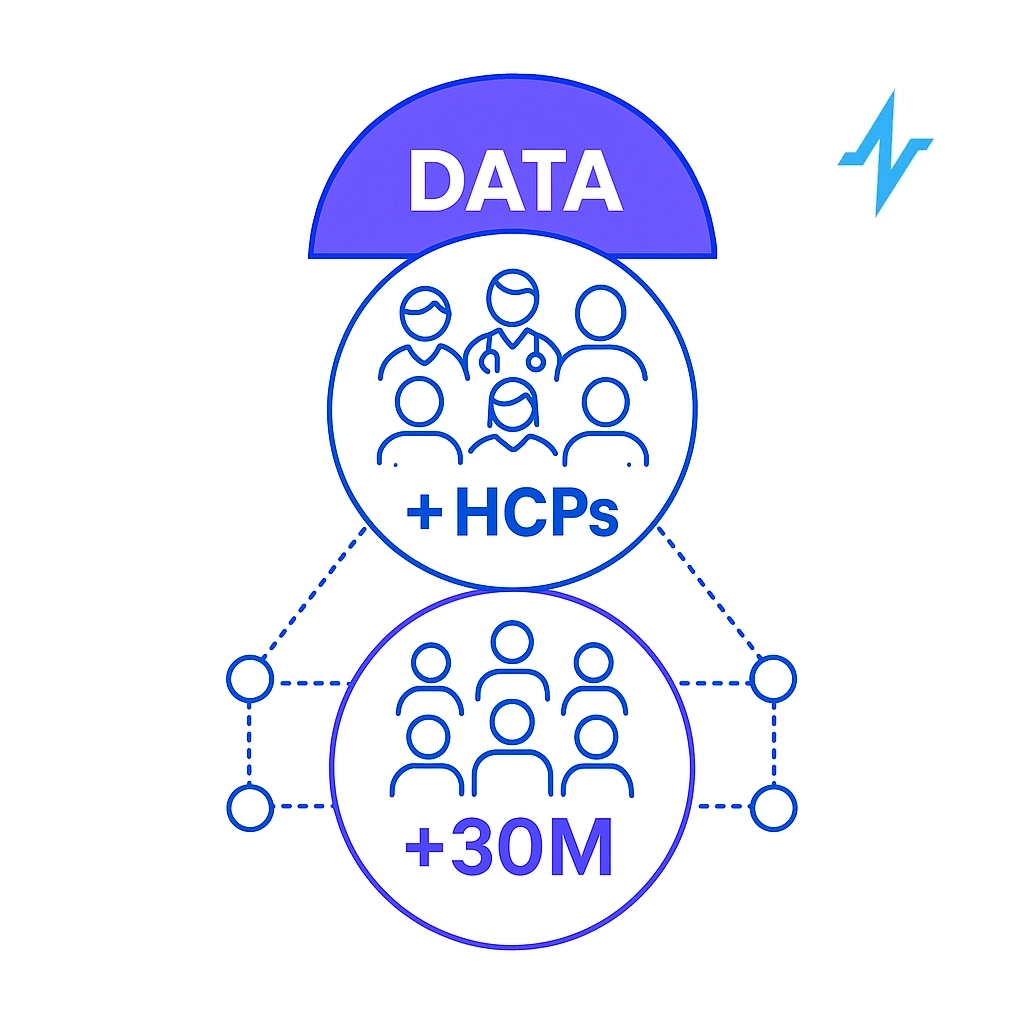 A network of healthcare professional icons linked to tailored content icons with dotted‑line connectors illustrating targeted outreach.