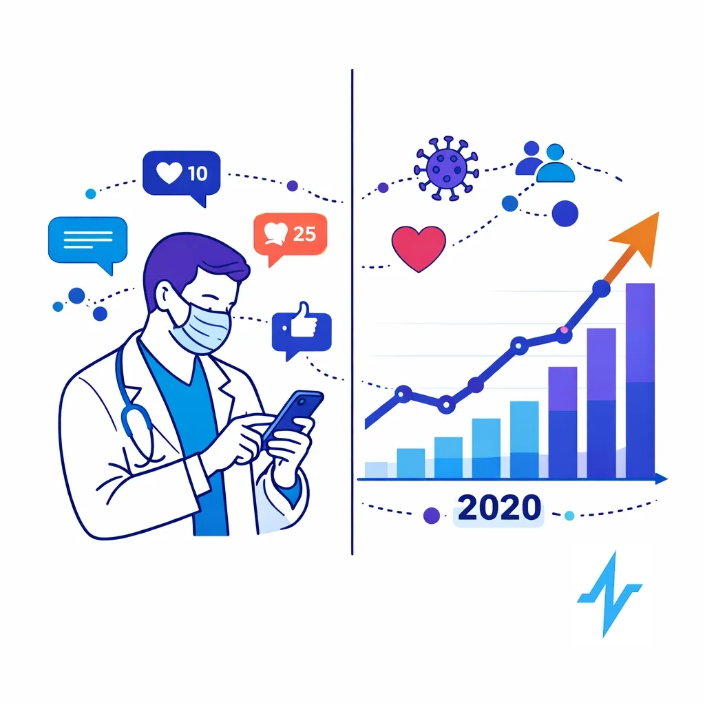 Infographic with a doctor on social media and a rising graph illustrating the surge in HCP social media during COVID‑19.