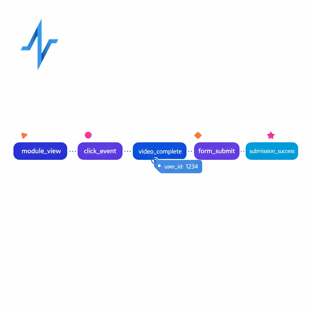 Event stream with consistent names and parameters illustrating GA4’s event-based model.
