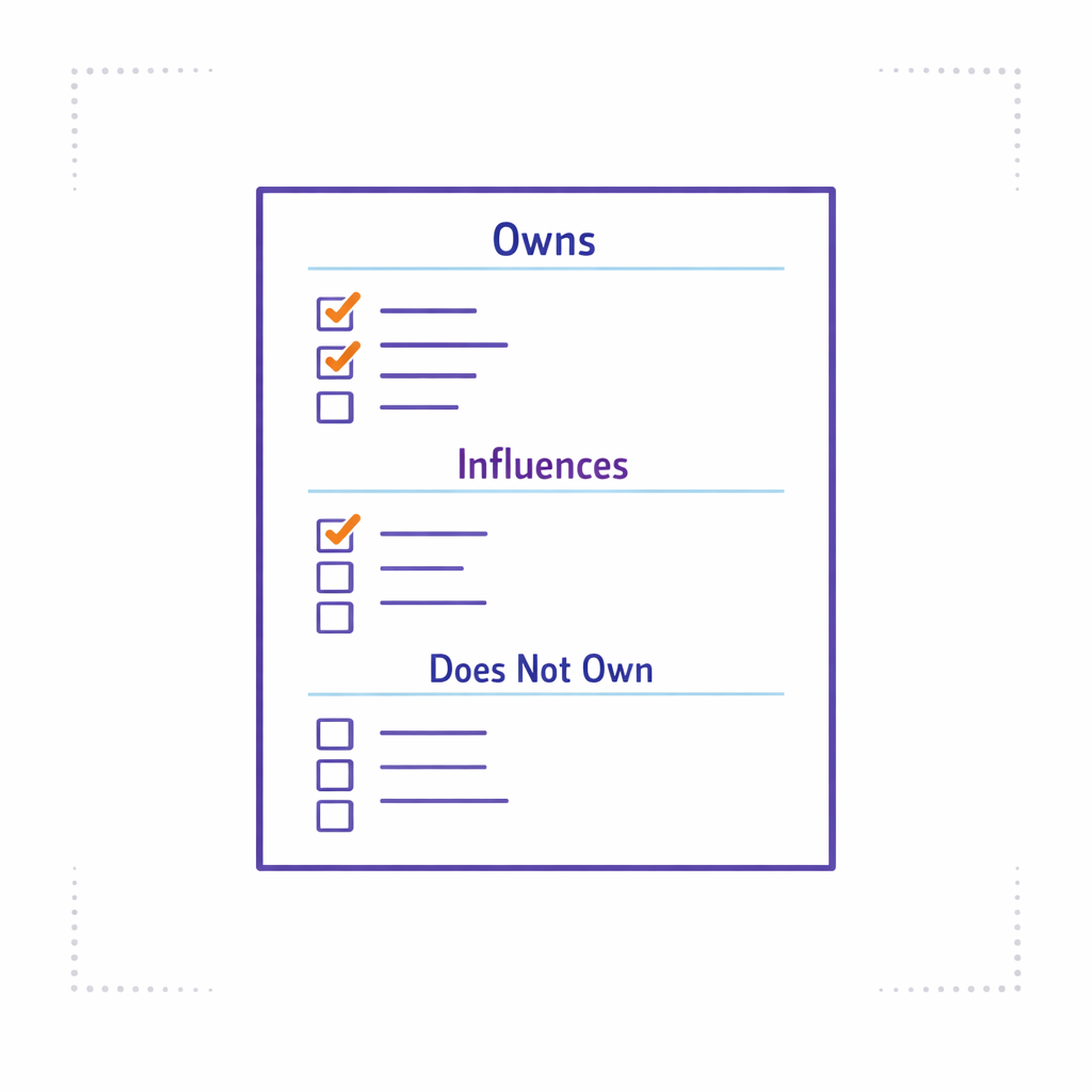 A single-page charter sheet highlights owns, influences, and does not own sections in a clean layout.