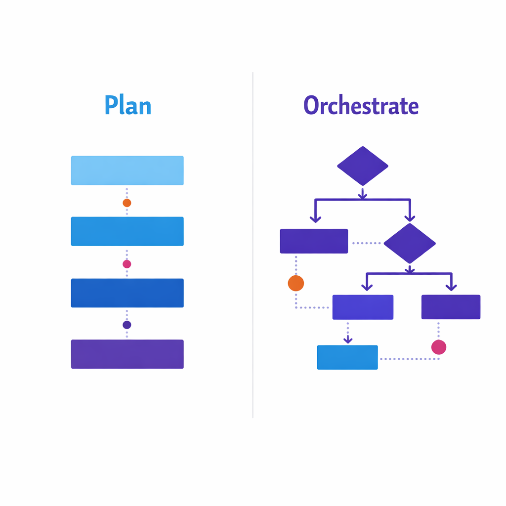 Side-by-side shows a static journey map contrasted with a dynamic decision flow.