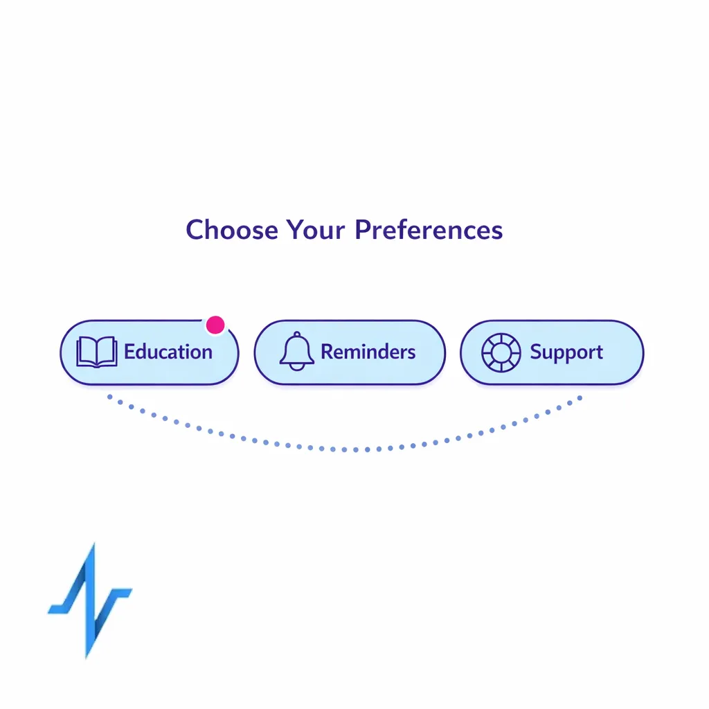 Topic chips let patients choose Education, Reminders, and Support instead of only selecting a channel.