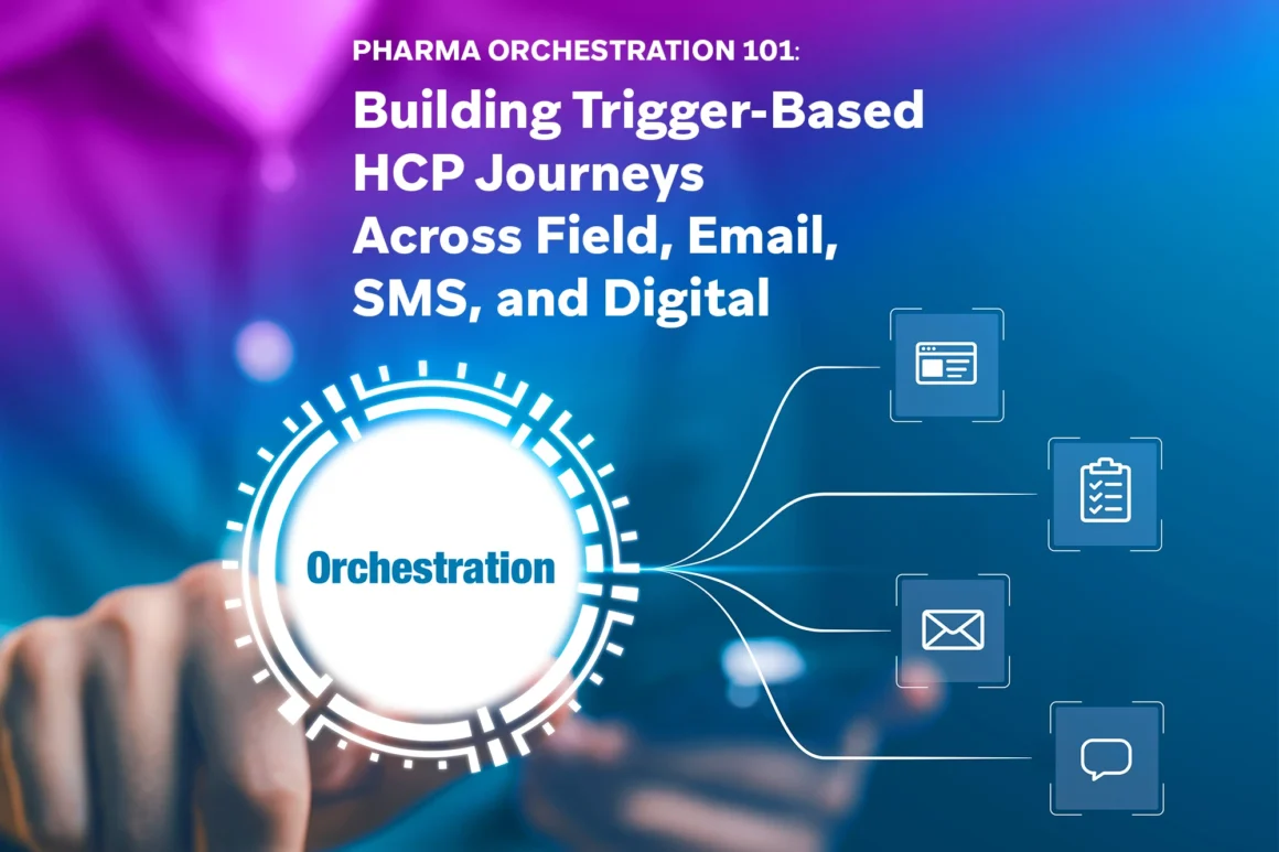 Digital graphic showing an orchestration hub connected to web, checklist, email, and chat icons, illustrating trigger-based HCP journeys across field, email, SMS, and digital channels.