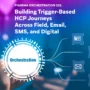 Digital graphic showing an orchestration hub connected to web, checklist, email, and chat icons, illustrating trigger-based HCP journeys across field, email, SMS, and digital channels.