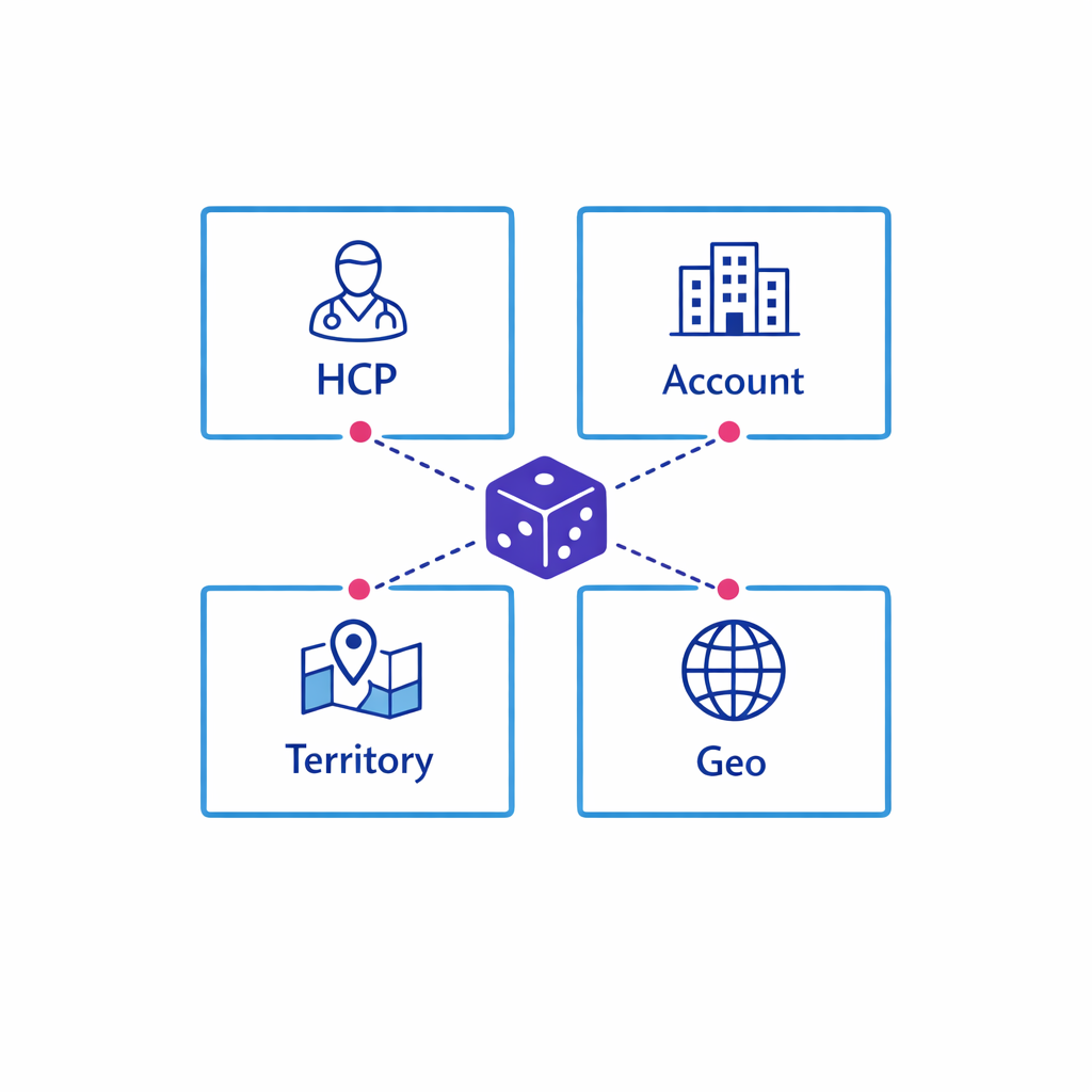 Four tiles depict randomization units: HCP, account, territory, and geo with simple icons and dotted links.