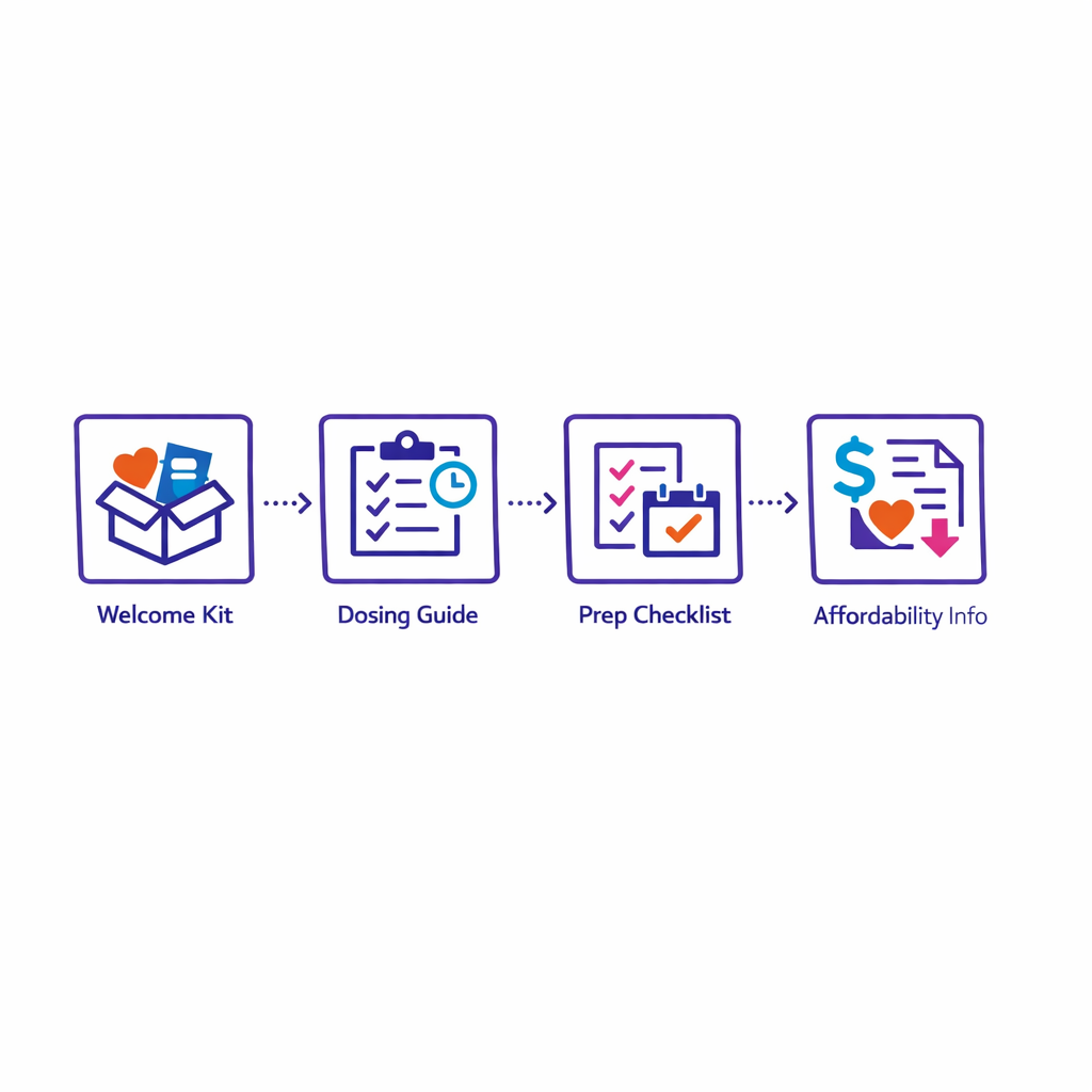 Content cards progress through onboarding, readiness, and next steps based on therapy stage.